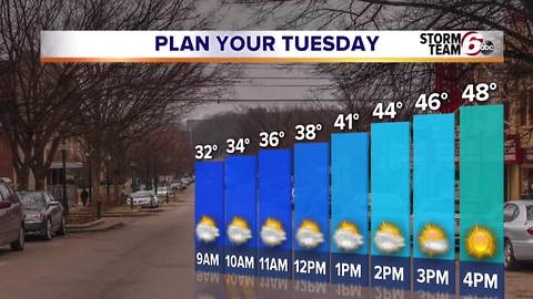 Big temp swings ahead.