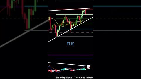 Ethereum Name Service in rising wedge?!