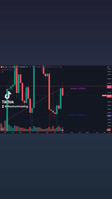 🔴 #Bitcoin Important week ahead! The fight with the Weekly 200MA goes on