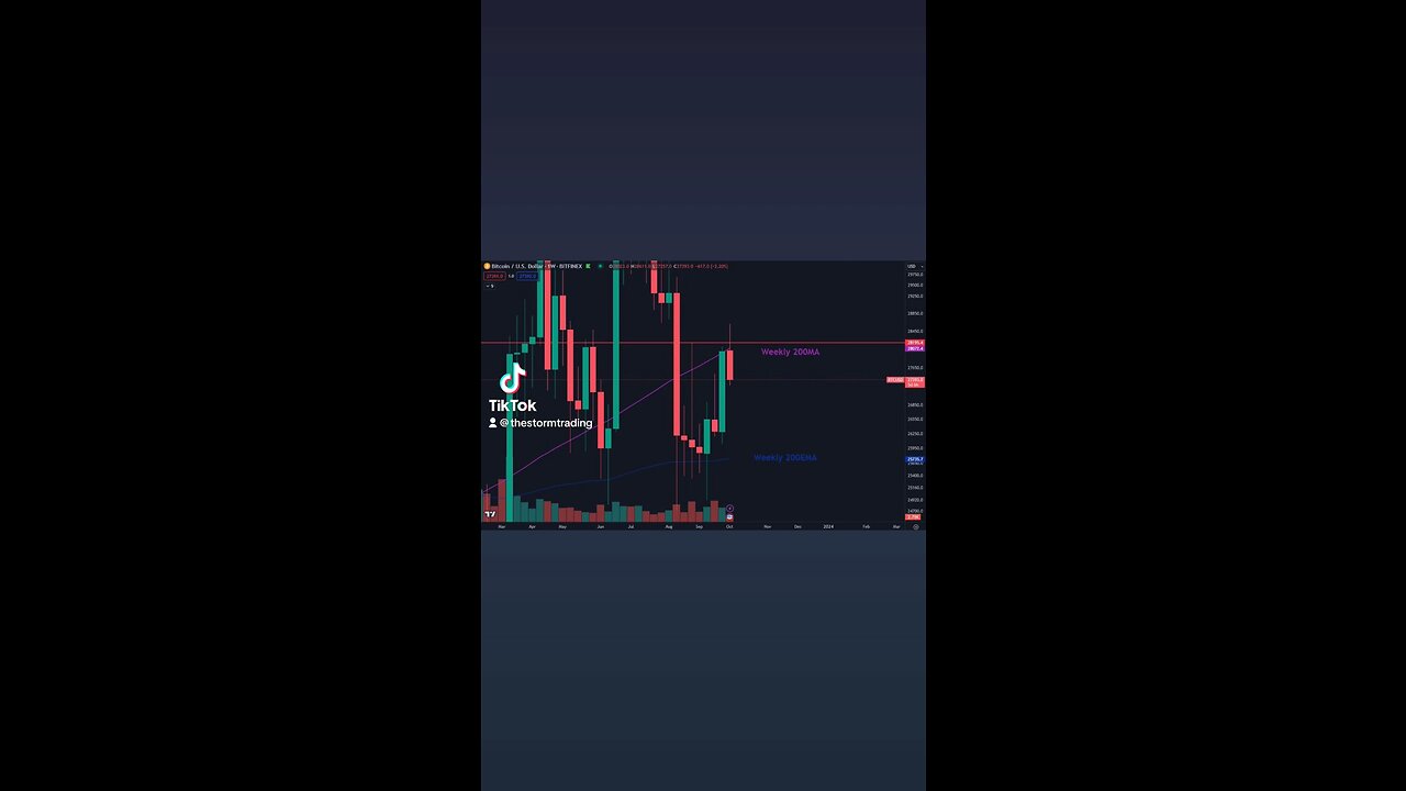 🔴 #Bitcoin Important week ahead! The fight with the Weekly 200MA goes on