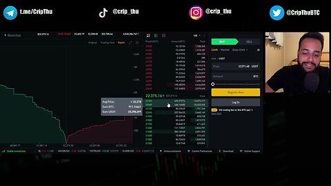 Bitcoin demonstra sinais de QUEDA em meio à SEMANA DECISIVA! | Análise $BTC 06/03/2023