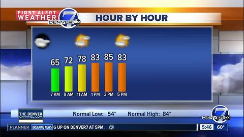 Friday Weather: 90s through the holiday weekend