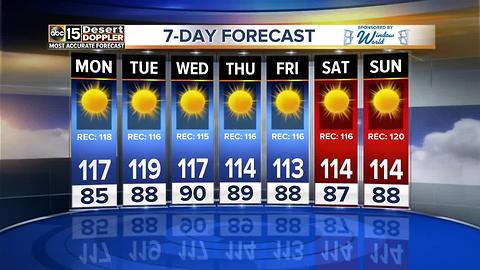 Sunday high reaches 112 as heat sizzles out