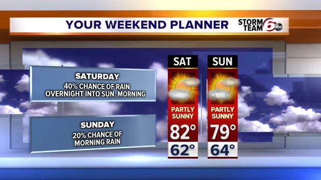 Low severe risk tonight