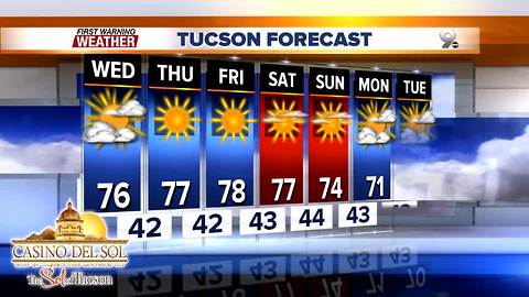 FORECAST: Beautiful weather to end the year