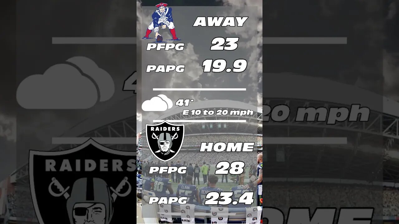 NFL 60 Second Predictions - Cowboys v Raiders Week 15