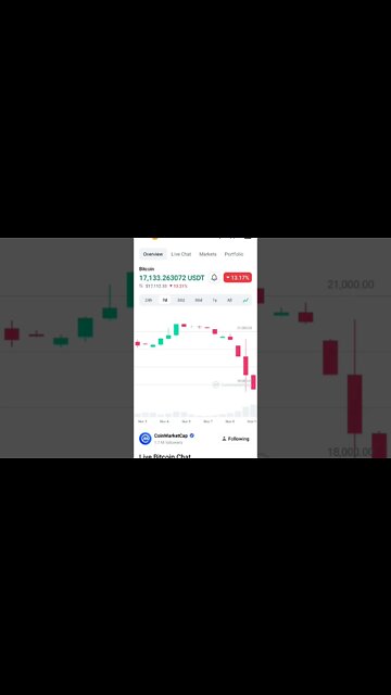 BITCOIN CRASH BITCOIN BOTTOM WHAT TO DO NOW BITCOIN BUY SELL SIGNAL #bitcoinnews #bitcoin #btcnews