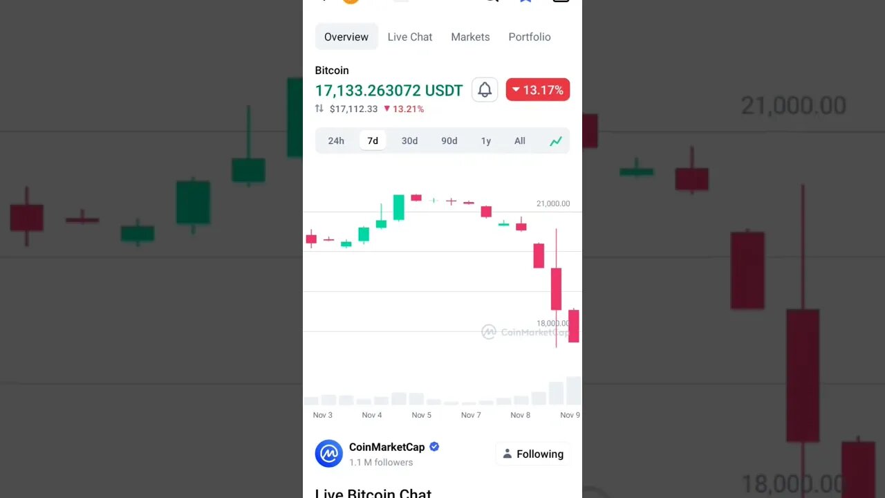 BITCOIN CRASH BITCOIN BOTTOM WHAT TO DO NOW BITCOIN BUY SELL SIGNAL #bitcoinnews #bitcoin #btcnews