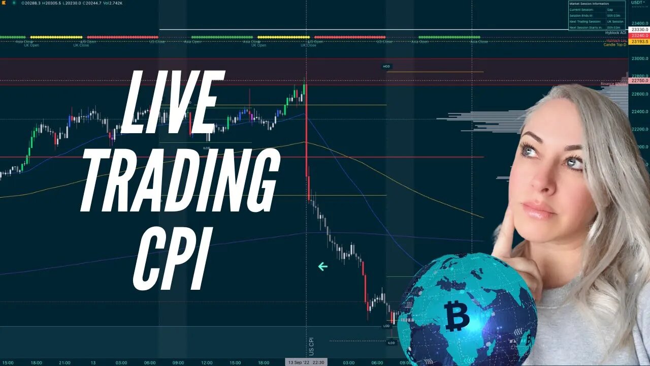 Live Trading Yesterdays CPI with the Trade Travel Chill Community!