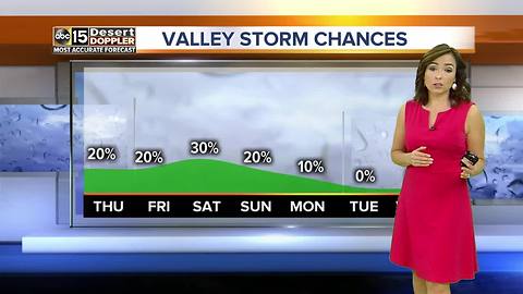 Storm chances increased through weekend
