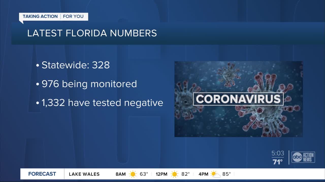 Coronavirus in Florida: Latest numbers in the state