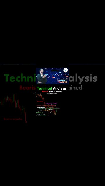 Bearish move explained |price action |tecnical anaylsis |trendline |national forex academy