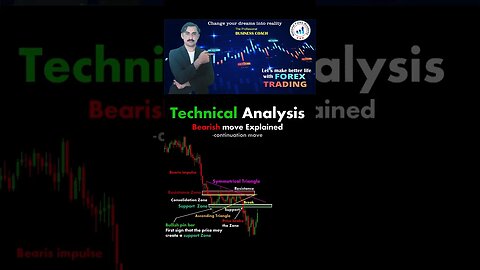 Bearish move explained |price action |tecnical anaylsis |trendline |national forex academy