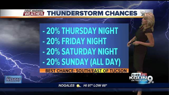 April's First Warning Weather Monday July 2, 2018