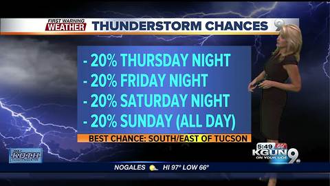 April's First Warning Weather Monday July 2, 2018