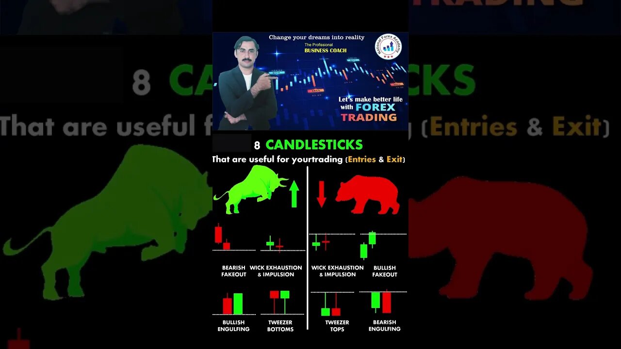 8 candlesticks pattern |price actin |technical anaylsis |trendline |national forex academy