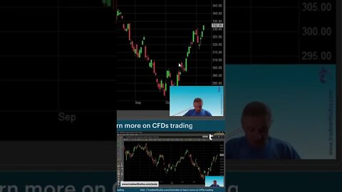 Options With OPTIONS 📈 #livetrading by #tradewithufos