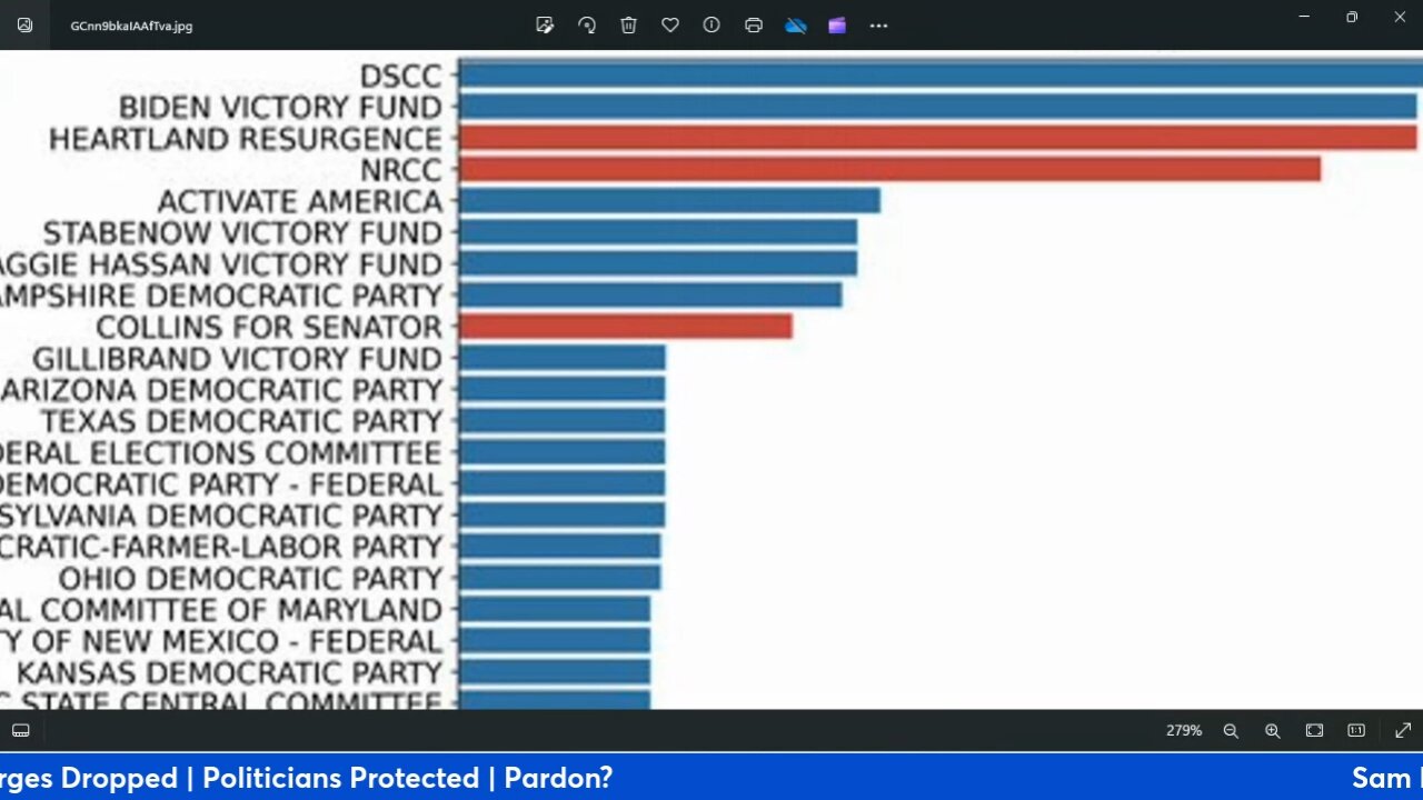 Sam Bankman Fried Charges Dropped _ Politicians Protected _ Pardon?