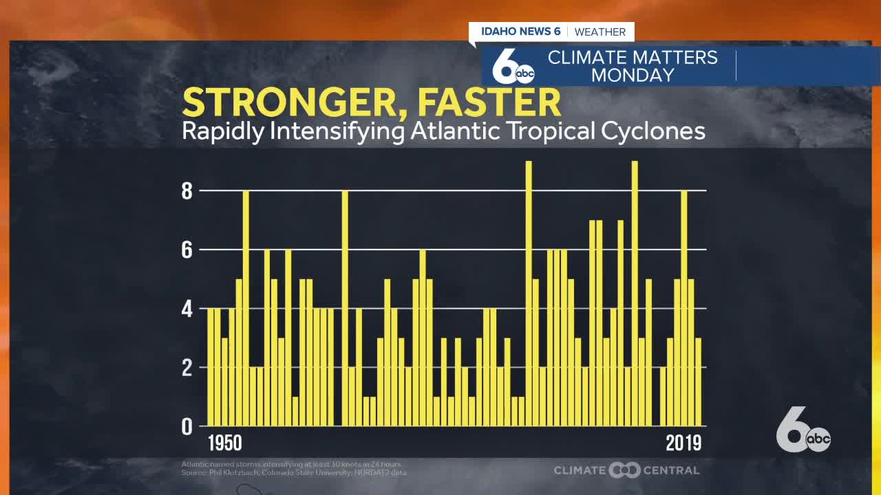 Climate Matters Monday - Rapidly Intensifying Tropical Storms