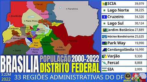 População das 33 Regiões Administrativas do Distrito Federal