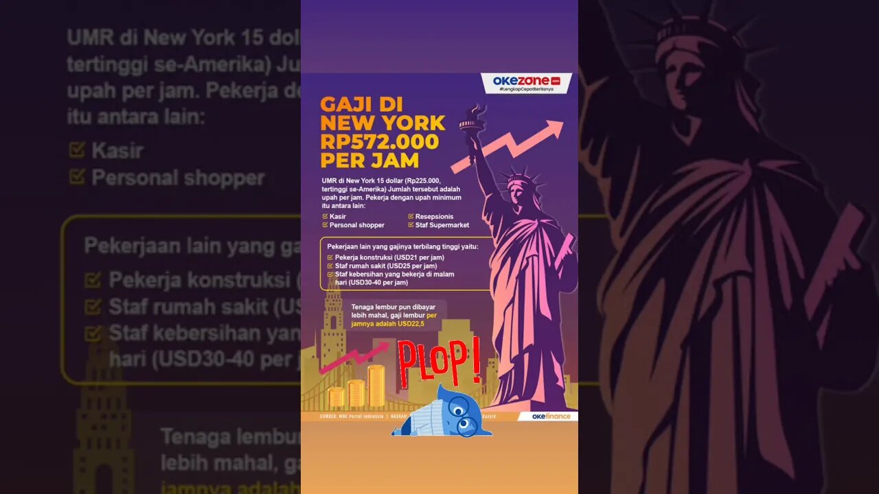 GAJI UMR UPAH MINIMUM RAKYAT DI NEW YORK 15 dollar per jam