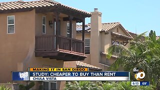 Study: Cheaper to buy than rent in Chula Vista