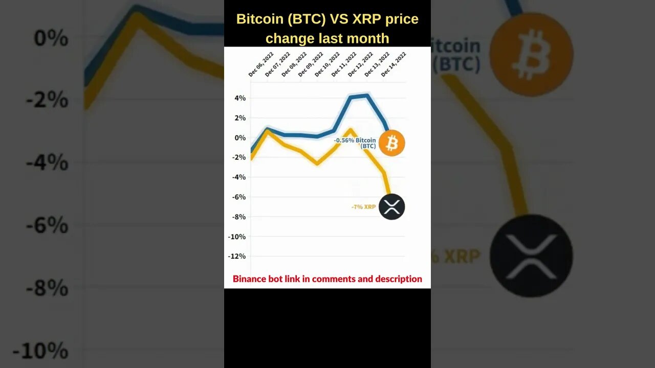 Bitcoin VS XRP crypto 🔥 Bitcoin price 🔥 xrp news 🔥 Bitcoin news btc price ripple xrp, xrp news today