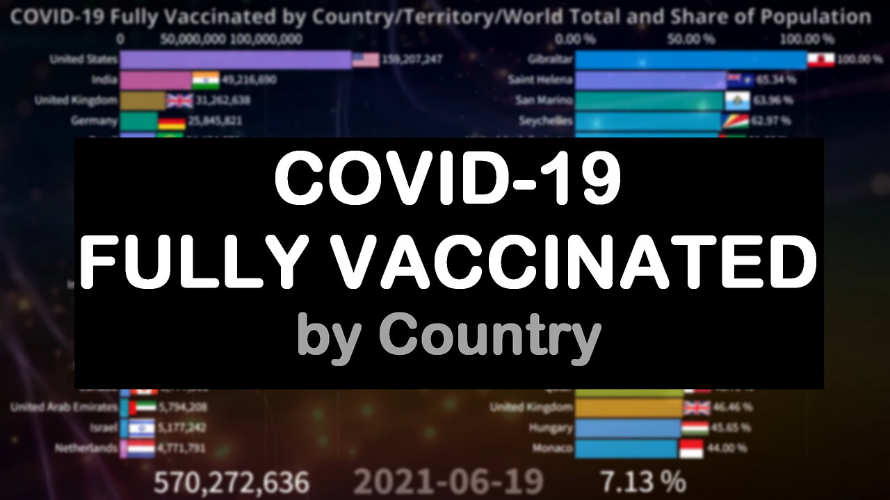 💉 COVID-19 Fully Vaccinated by Country and World 08.21.2022