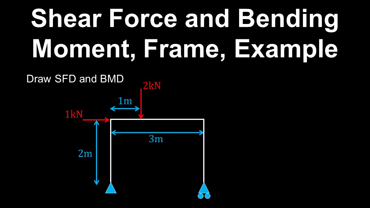 Bending moment, Shear Force, Frame, Example - Structural Engineering