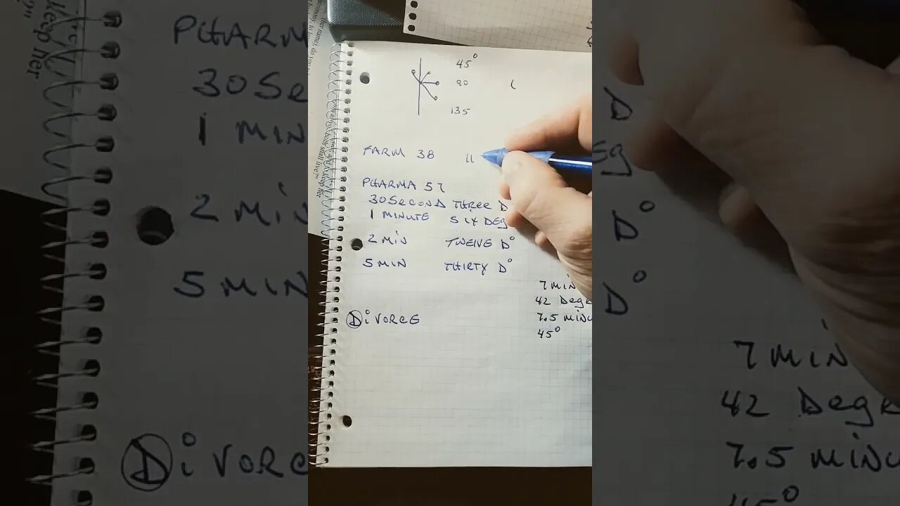 EVERY SEVEN POINT FIVE MINUTES MOON PASS 45 DEGREES LACK OF ENERGY