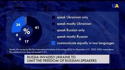 Russian speaking, Ukrainians are switching to the local language