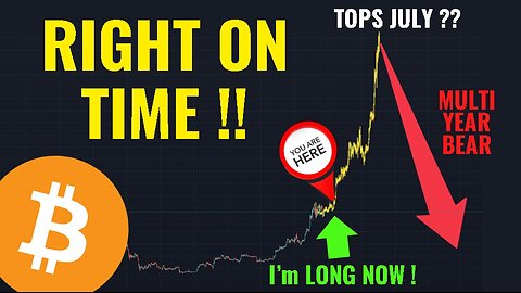 Bitcoin: PUMPS RIGHT ON TIME !!