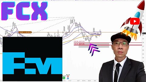 Freeport-McMoRan Technical Analysis | Is $38 a Buy or Sell Signal? $FCX Price Predictions