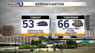 Akron Weather