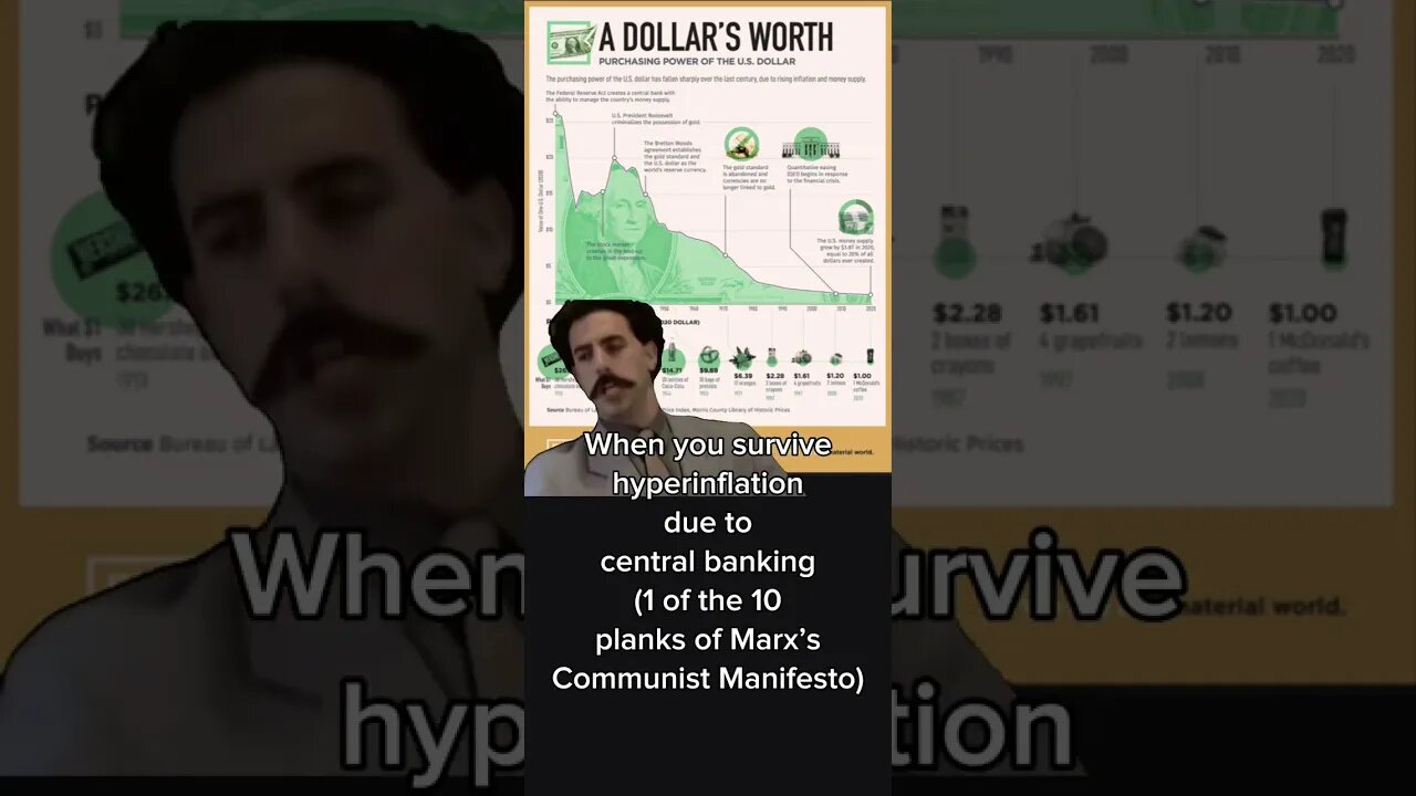 Living in 2023 Be Like 🤑 Hyperinflation Borat Meme #inflation #memes #federalreserve #shorts