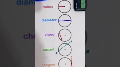 Parts of the Circle Part 1📚 #math #grade10math | 📌Parts of the Circle Part 1📚 #math #grade10math