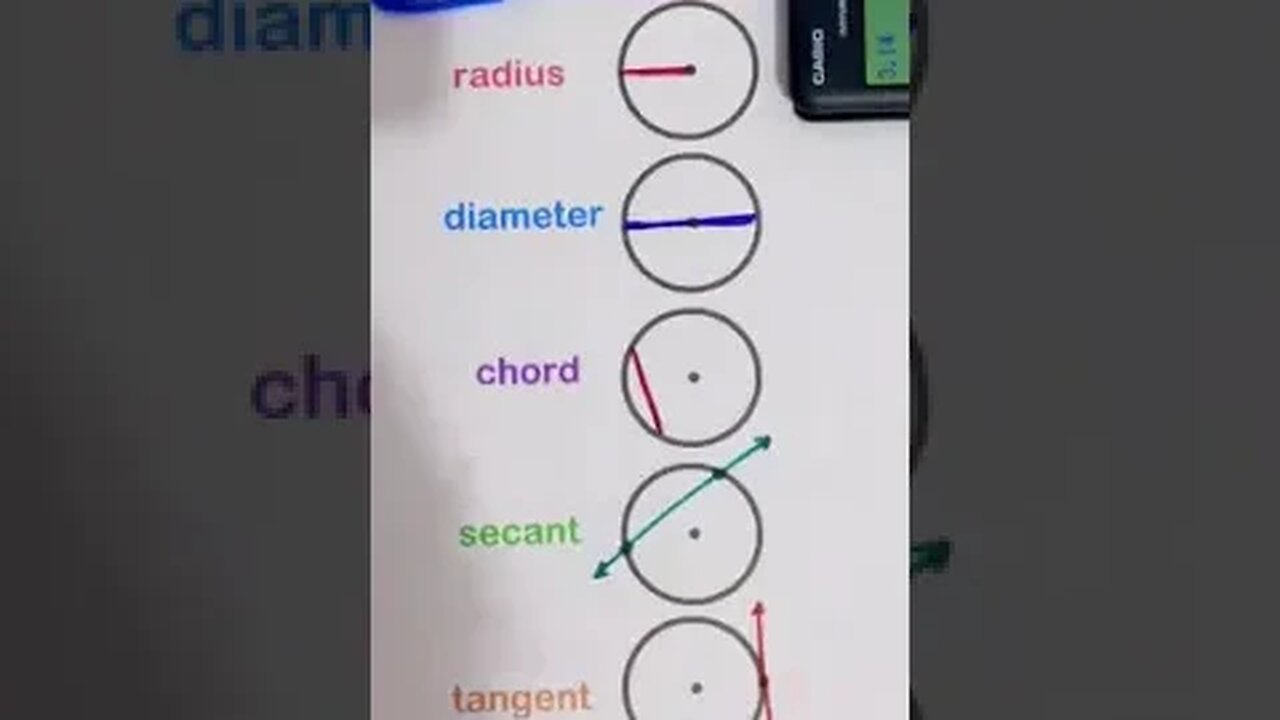 Parts of the Circle Part 1📚 #math #grade10math | 📌Parts of the Circle Part 1📚 #math #grade10math