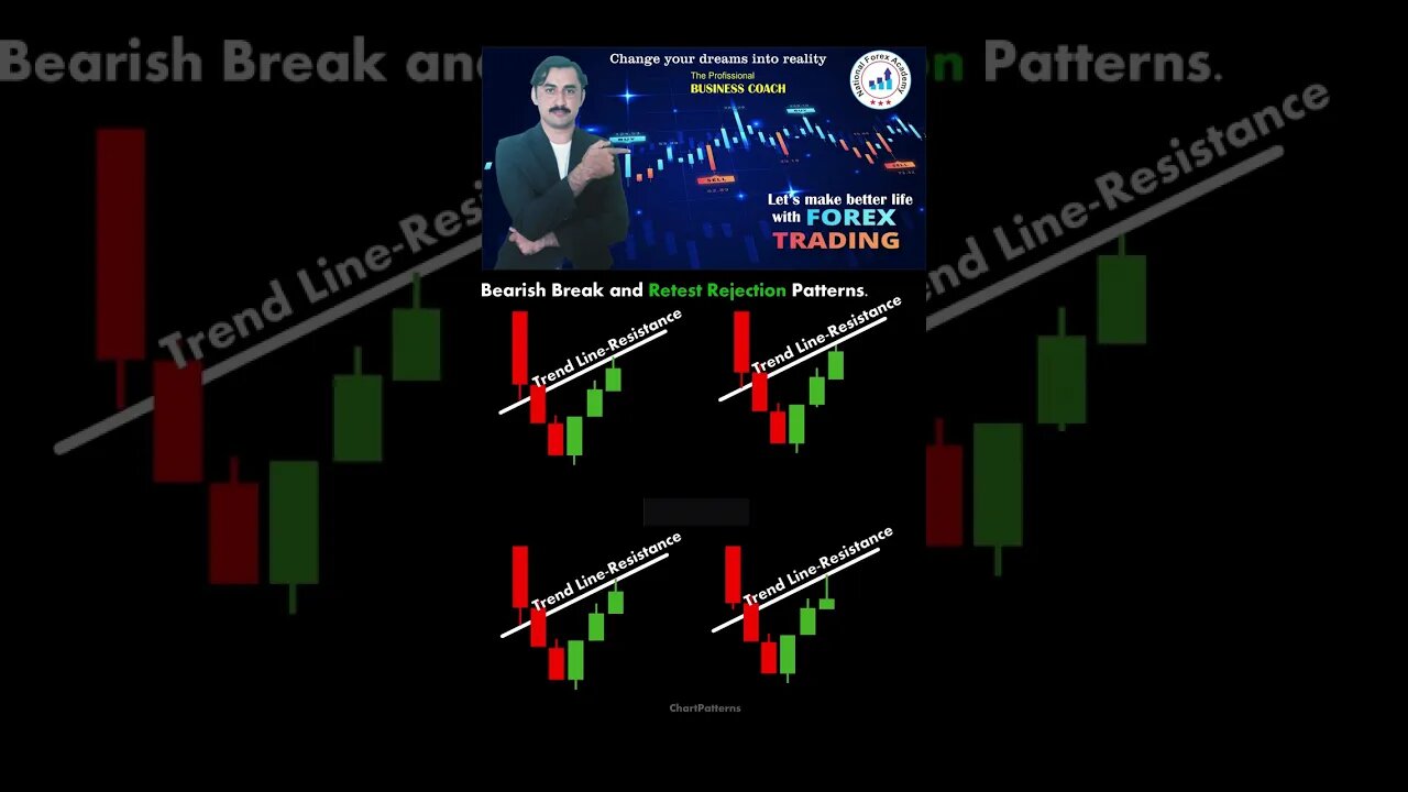Bearish Breakout and retest rejection patterns|Price action|trendline|technical analysis