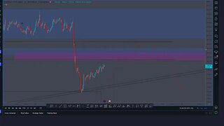 live xauusd analysis