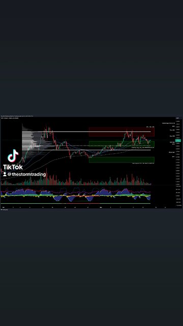 $MATIC / #Polygon - Trade Setups Update 🔘 Polygon strengthened above the Value Area High.