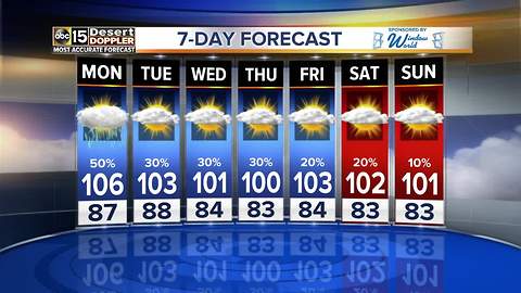 Rain chances arrive as we kick off the work week