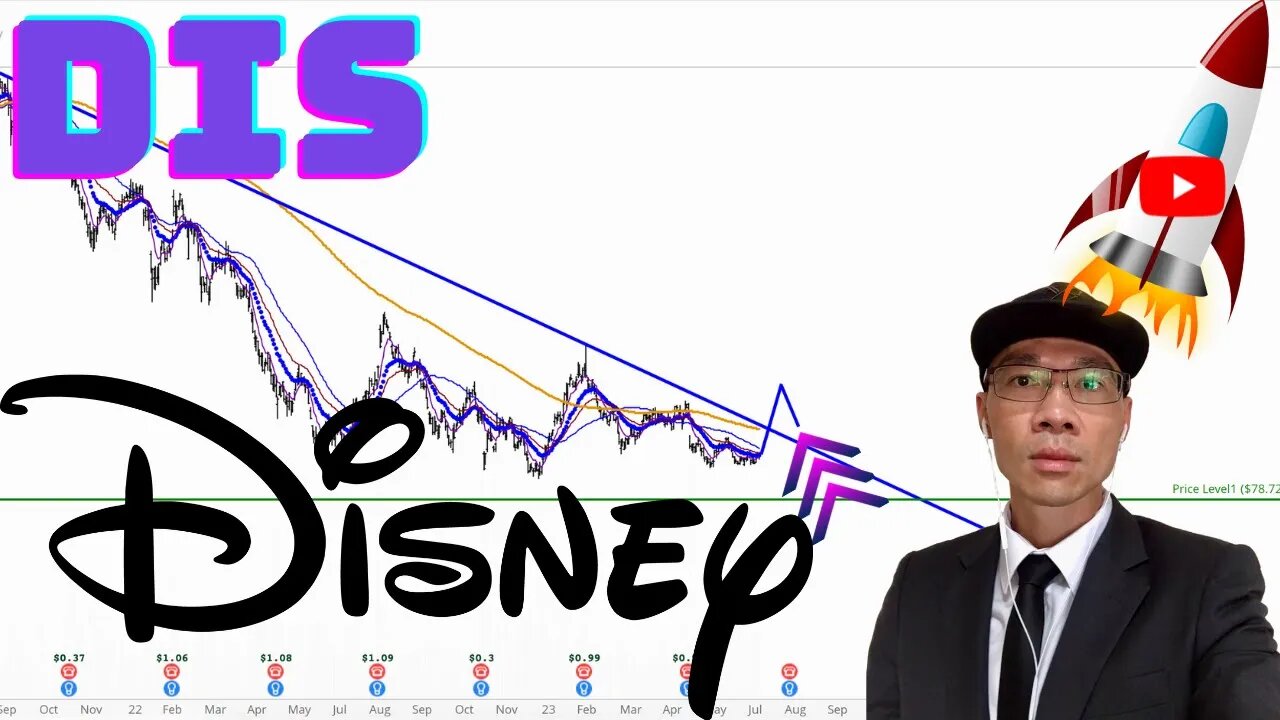 WALT DISNEY COMPANY Technical Analysis | Is $89 a Buy or Sell Signal? $DIS Price Predictions