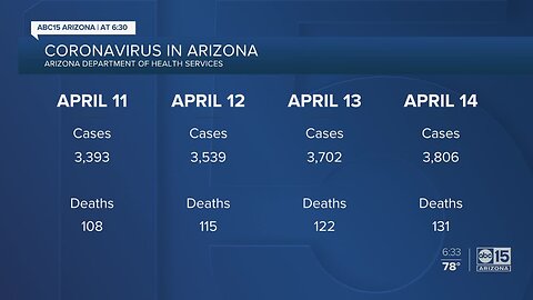 Analyzing data surrounding coronavirus reported cases