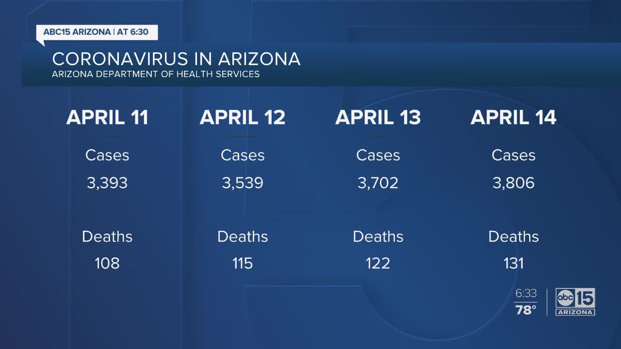 Analyzing data surrounding coronavirus reported cases