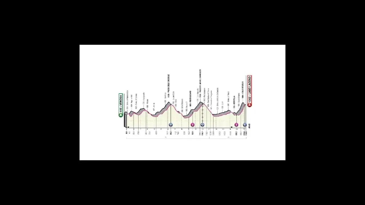 Recorrido de la Etapa 4 / Giro de Italia 2023.