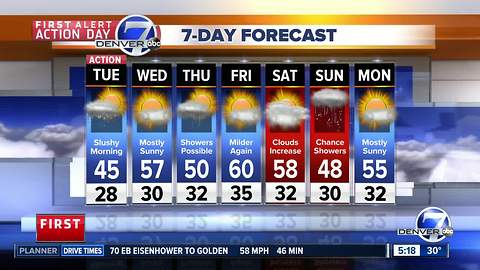 Tuesday morning forecast: First Alert Action Day