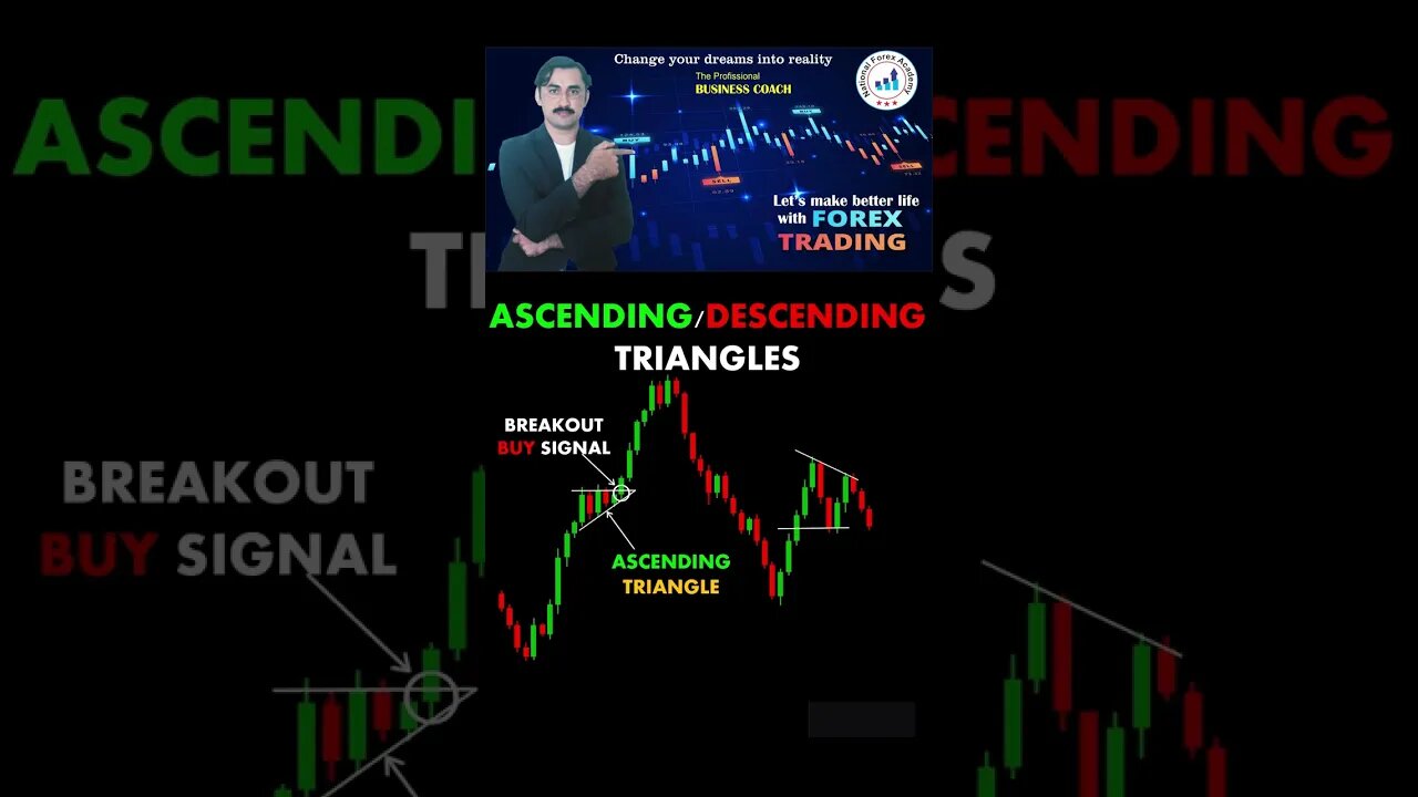 Ascending decending triangles| price action| technical analysis | trendline| national forex academy