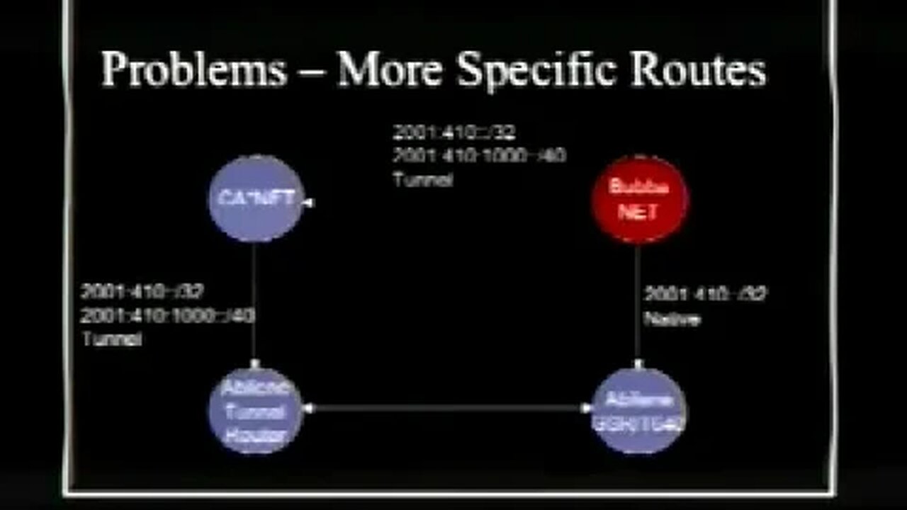 IPv4 IPv6 Dual Stack on Abilene