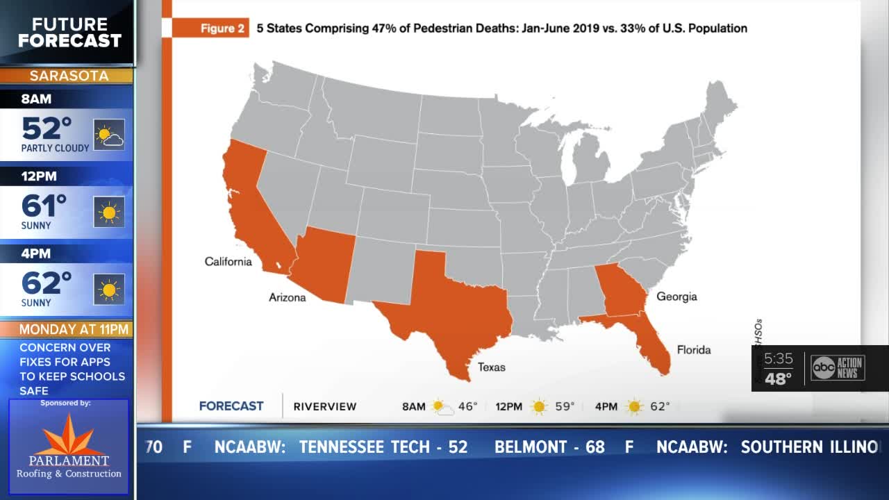 Florida is 1 of 5 states totaling 47 percent of U.S. pedestrian deaths