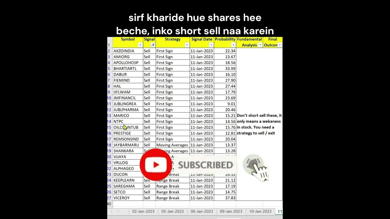 12-01-2023 kaun se share trade kare #shorts #investment #viral #stockmarket #trading #stockanalysis